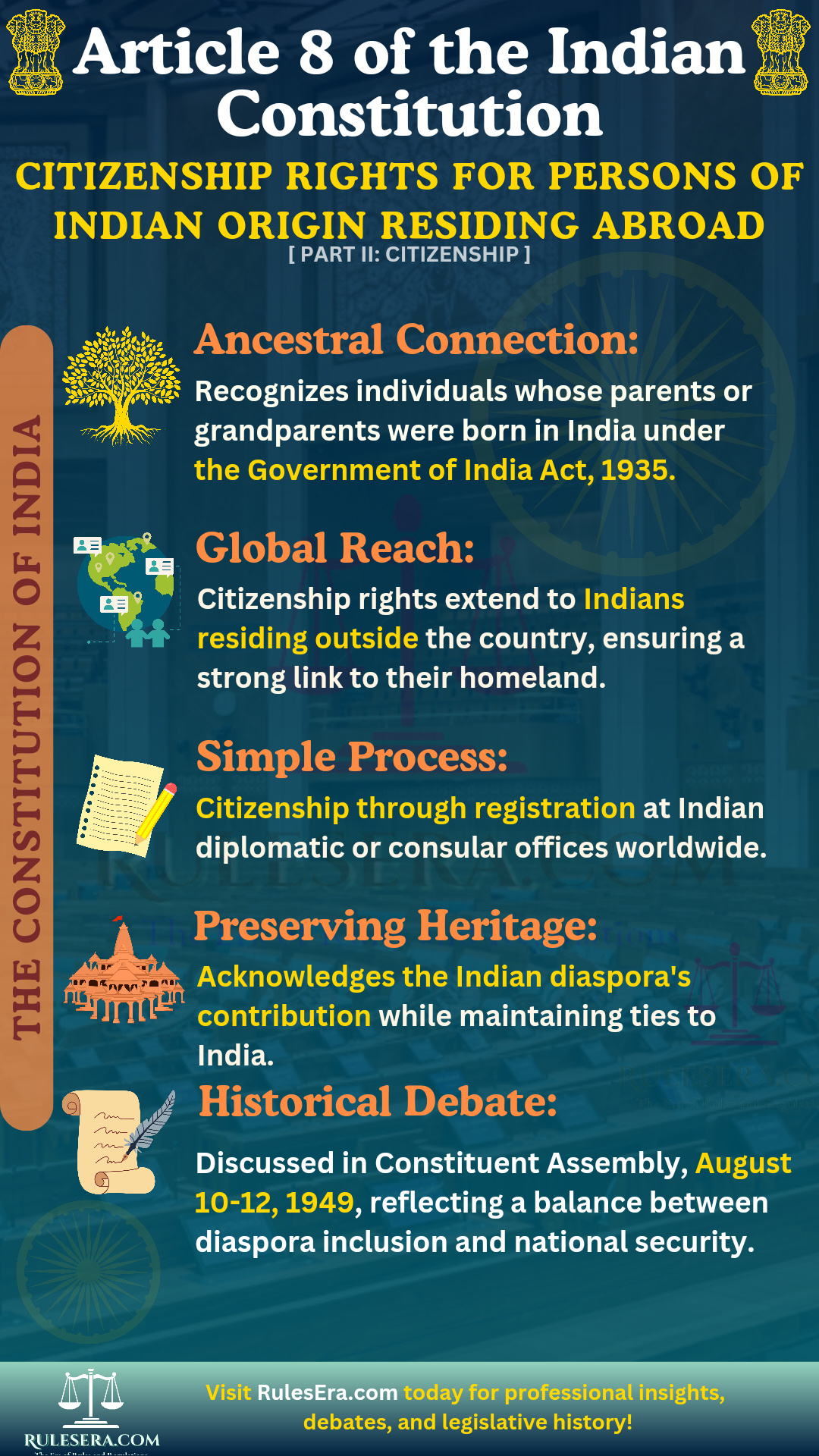 Overview of Article 8 of the Indian Constitution on Citizenship for Persons of Indian Origin