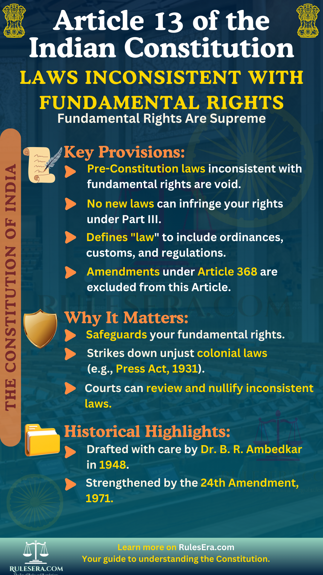 Overview of Article 13 of the Indian Constitution on Fundamental Rights