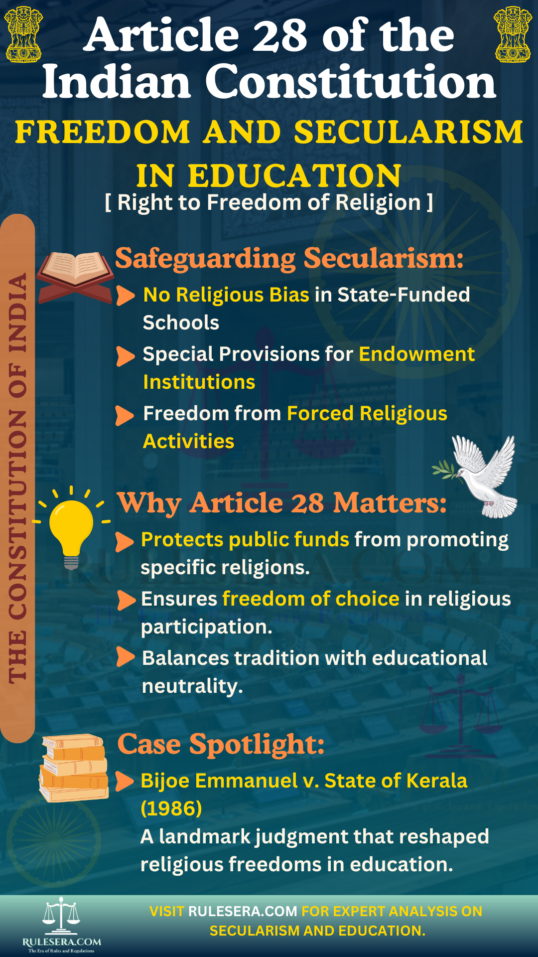 Overview of Article 28 on Religious Instruction in Educational Institutions