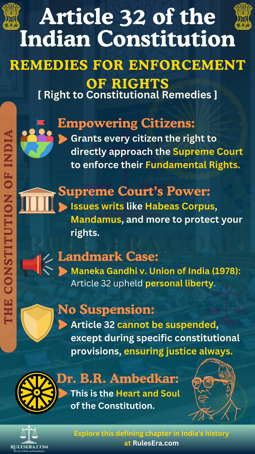 Overview of Article 32 on Enforcement of Fundamental Rights