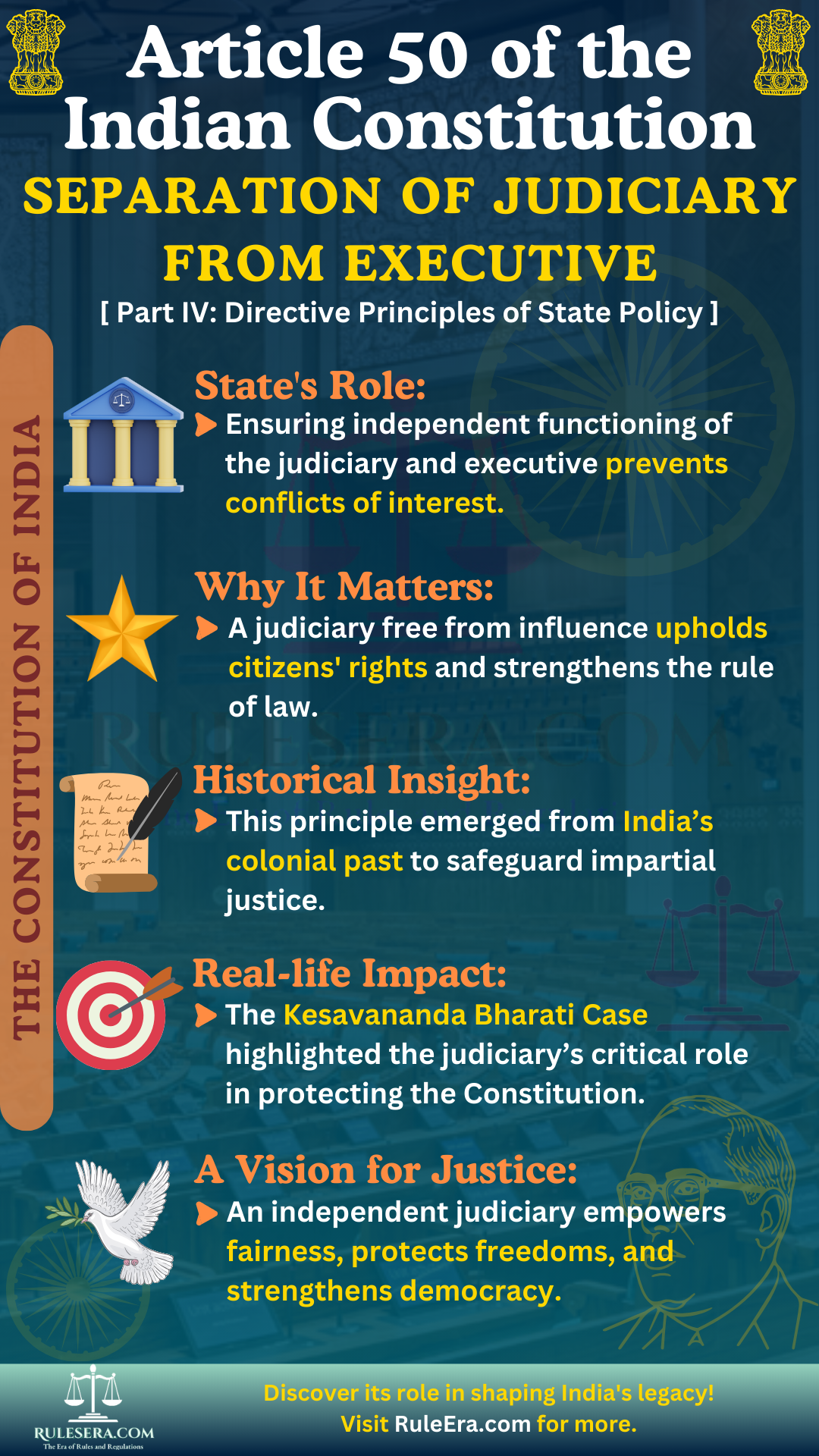 Overview of Article 50: Separation of Judiciary from Executive