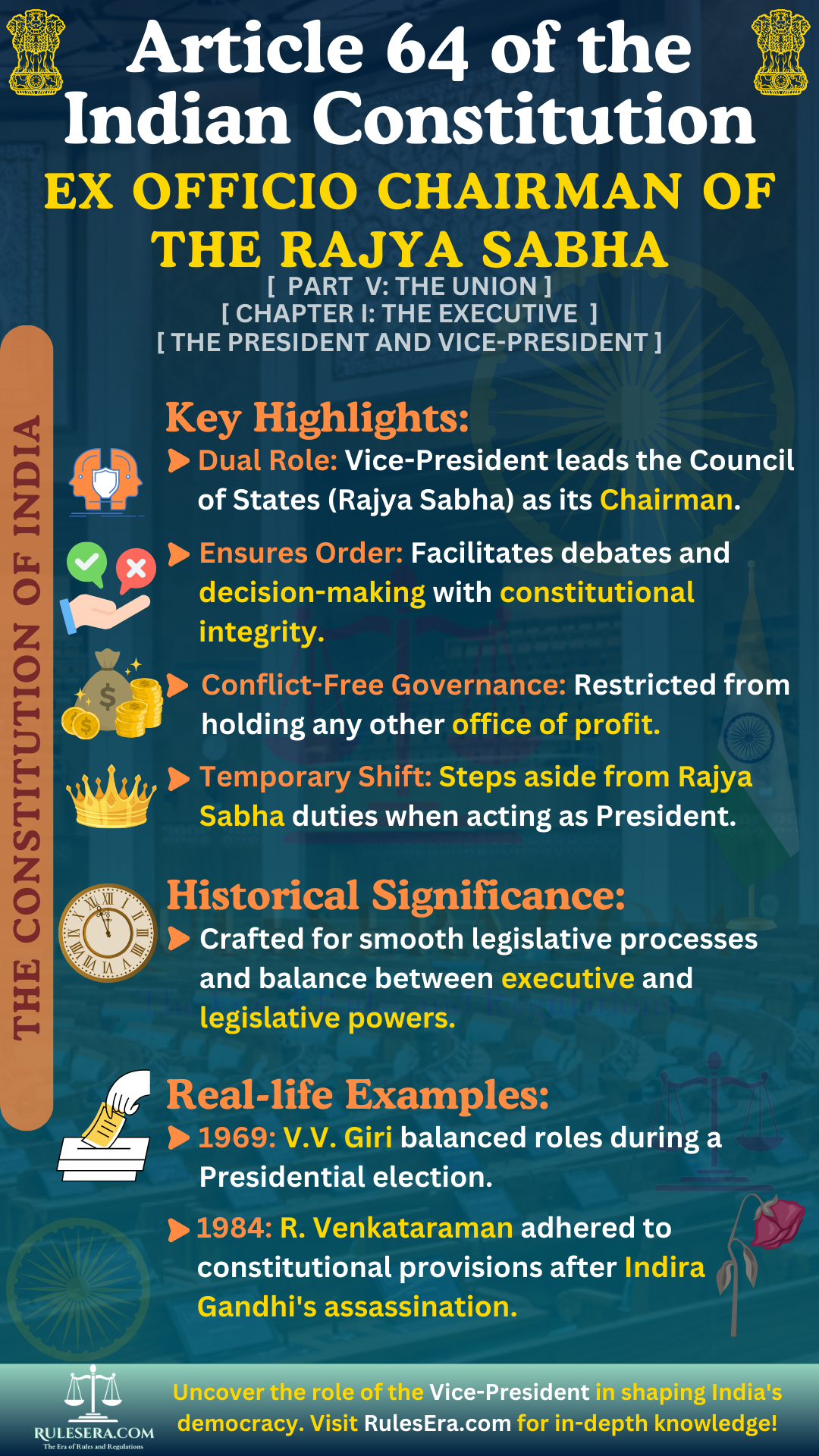 Overview of Article 64: The Vice-President to be Ex Officio Chairman of the Council of States